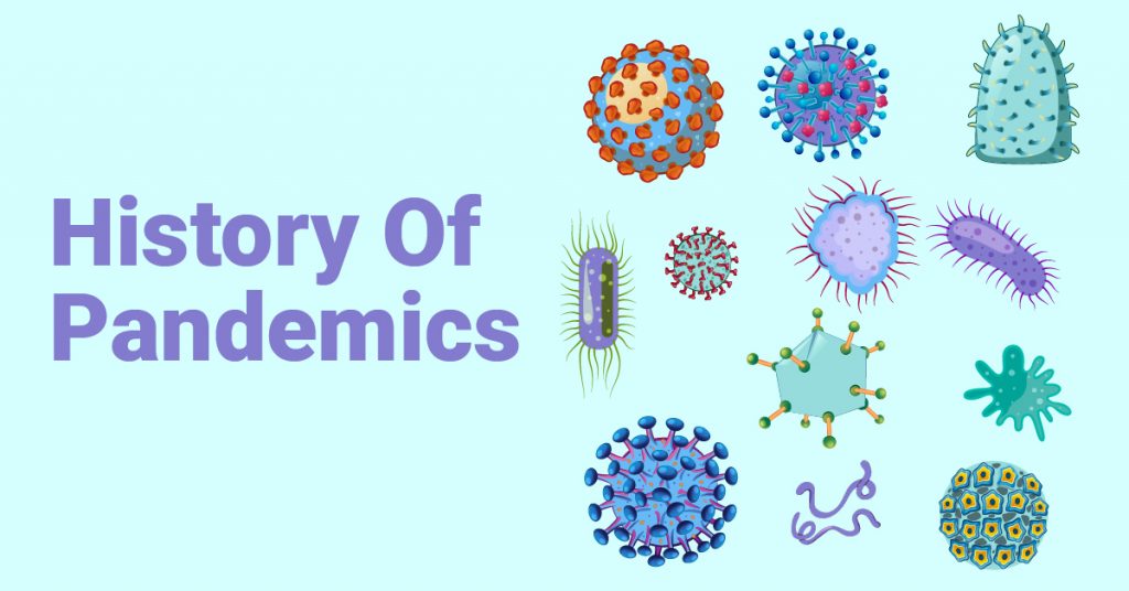 History Of Pandemics