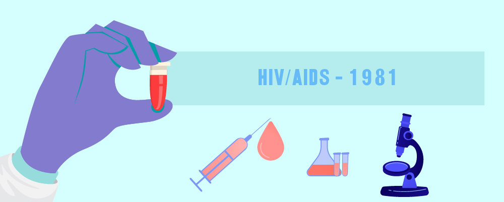 HIVAIDS pandemic in 1981