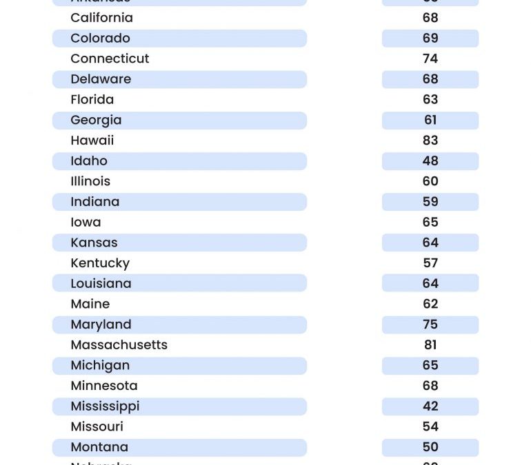 Vaccine Mandates Freedom VS. Safety