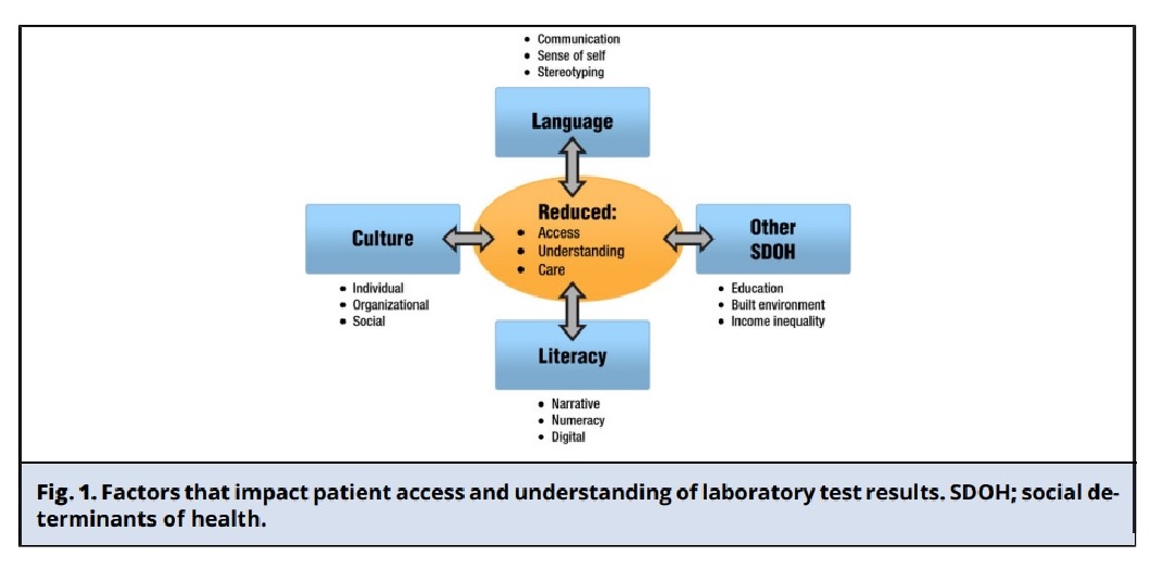 Maximizing Patient Safety Through Compliance With CLIA Regulations